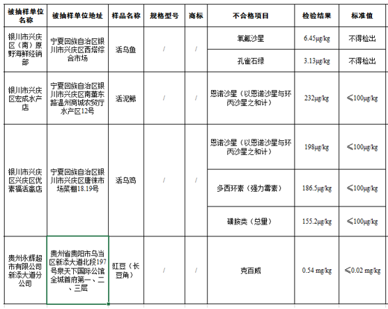 獸藥殘留檢測(cè)儀